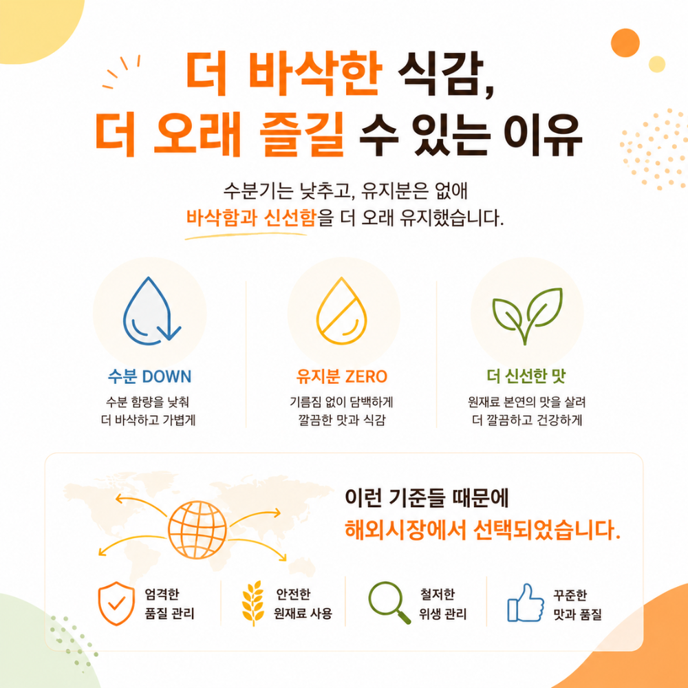 [한입에 쏙] 국내산 곡물20 크리스피 롤과자 30g 3가지맛 맛/수량 선택 (1·4·10개) 5