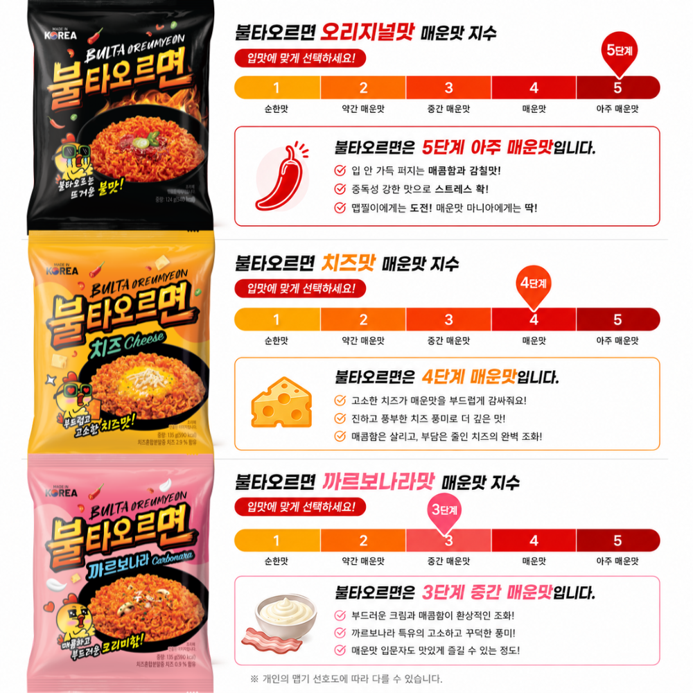불타오르면 매운볶음면 3가지맛 1택 (오리지널 124g/치즈 135g/까르보 135g)